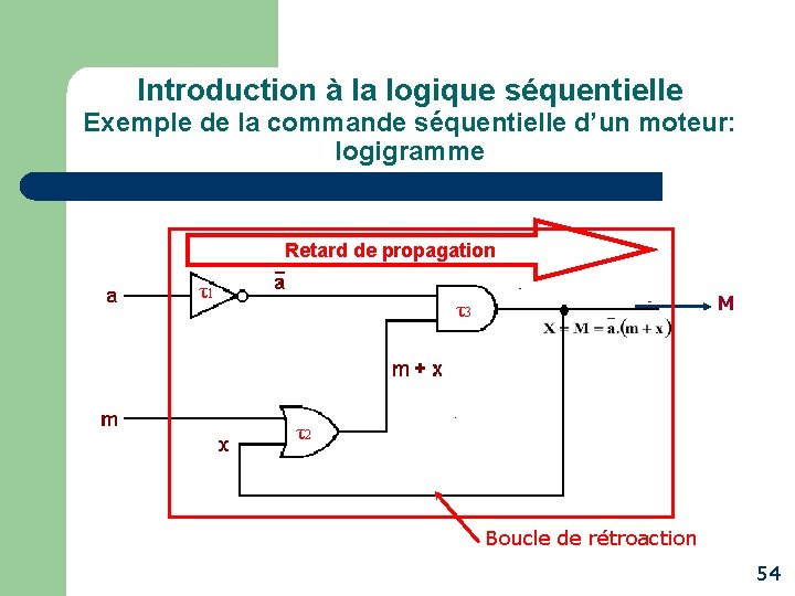 Introduction à la logique séquentielle Exemple de la commande séquentielle d’un moteur: logigramme Retard