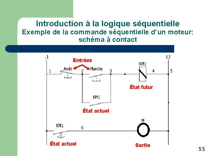 Introduction à la logique séquentielle Exemple de la commande séquentielle d’un moteur: schéma à