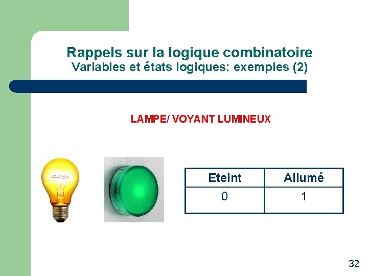 Rappels sur la logique combinatoire Variables et états logiques: exemples (2) LAMPE/ VOYANT LUMINEUX