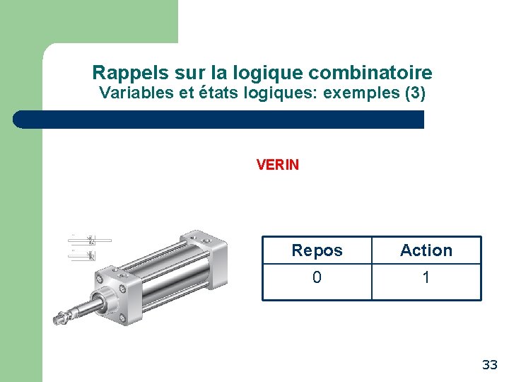 Rappels sur la logique combinatoire Variables et états logiques: exemples (3) VERIN Repos Action