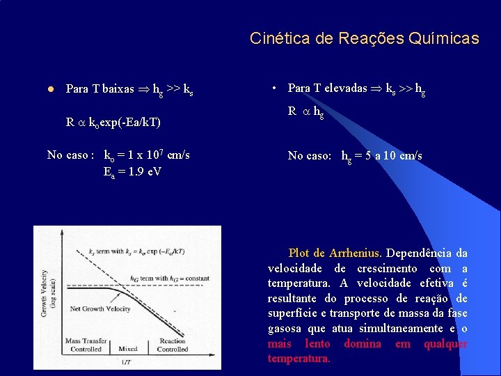 Cinética de Reações Químicas l Para T baixas hg >> ks R koexp(-Ea/k. T)