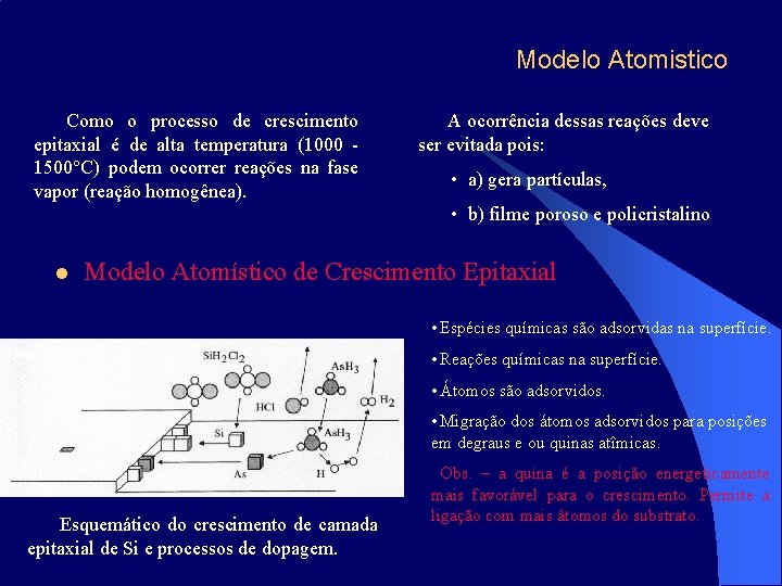 Modelo Atomistico Como o processo de crescimento epitaxial é de alta temperatura (1000 1500
