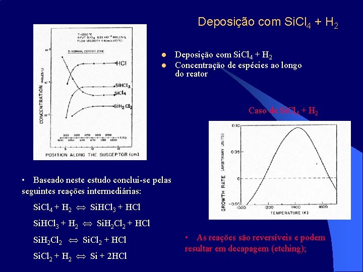 Deposição com Si. Cl 4 + H 2 l l Deposição com Si. Cl