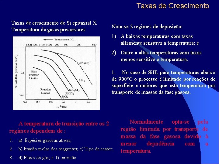 Taxas de Crescimento Taxas de crescimento de Si epitaxial X Temperatura de gases precursores