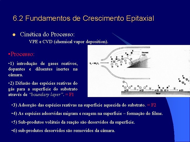 6. 2 Fundamentos de Crescimento Epitaxial l Cinética do Processo: VPE e CVD (chemical
