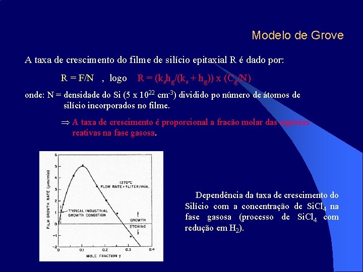 Modelo de Grove A taxa de crescimento do filme de silício epitaxial R é