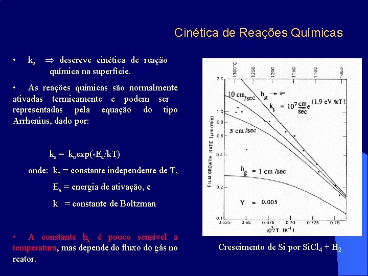 Cinética de Reações Químicas • ks descreve cinética de reação química na superfície. •