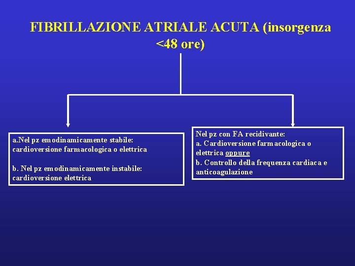 FIBRILLAZIONE ATRIALE ACUTA (insorgenza <48 ore) a. Nel pz emodinamicamente stabile: cardioversione farmacologica o FIBRILLAZIONE ATRIALE ACUTA (insorgenza <48 ore) a. Nel pz emodinamicamente stabile: cardioversione farmacologica o
