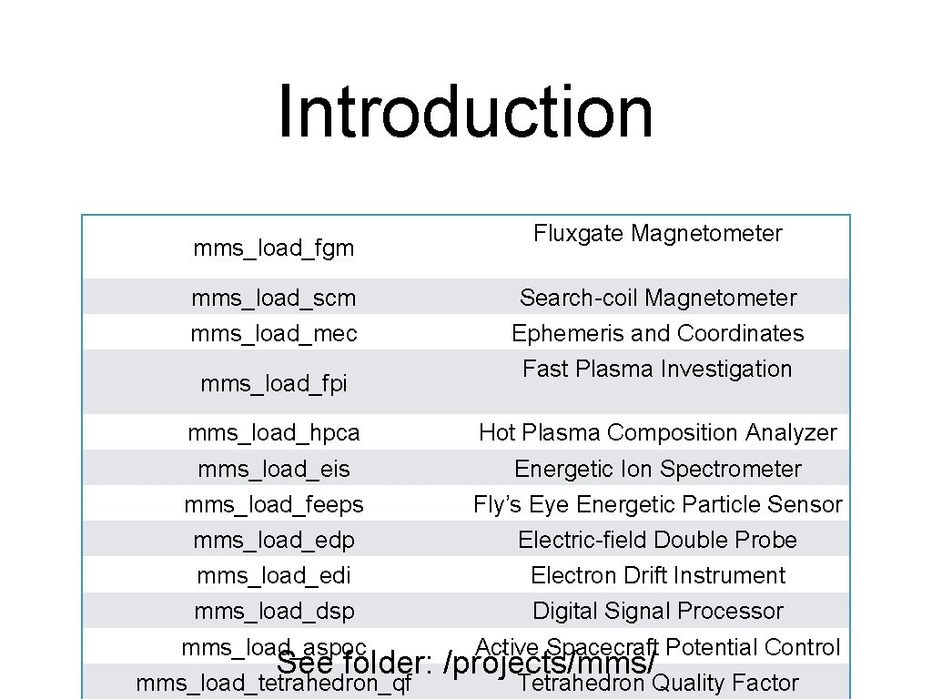 Introduction mms_load_fgm Fluxgate Magnetometer mms_load_scm Search-coil Magnetometer mms_load_mec Ephemeris and Coordinates mms_load_fpi Fast Plasma