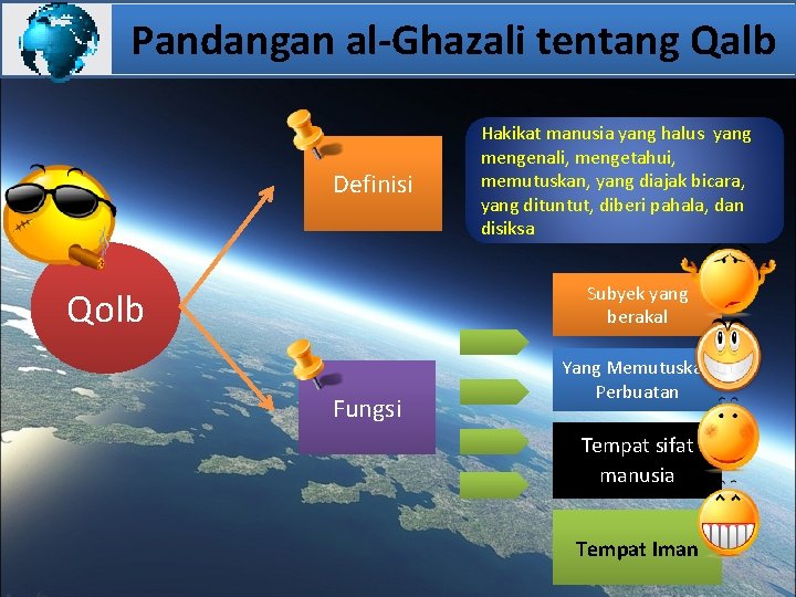 Pandangan al-Ghazali tentang Qalb Definisi Hakikat manusia yang halus yang mengenali, mengetahui, memutuskan, yang