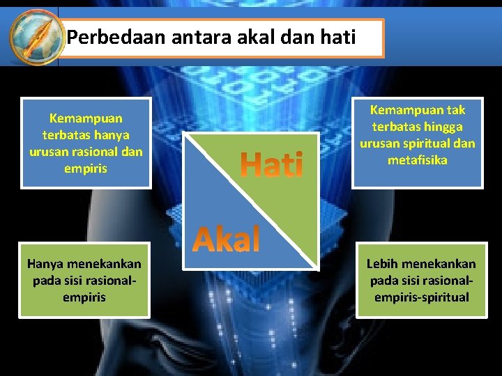 Perbedaan antara akal dan hati Kemampuan terbatas hanya urusan rasional dan empiris Hanya menekankan