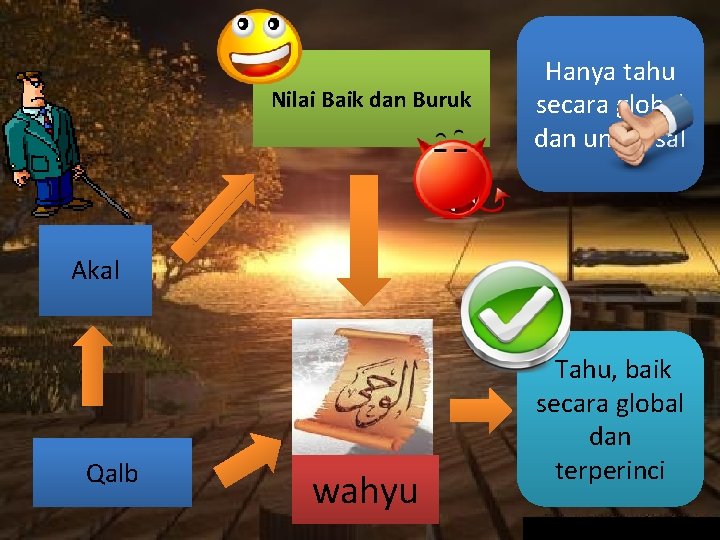 Nilai Baik dan Buruk Hanya tahu secara global dan universal Akal Qalb wahyu Tahu,