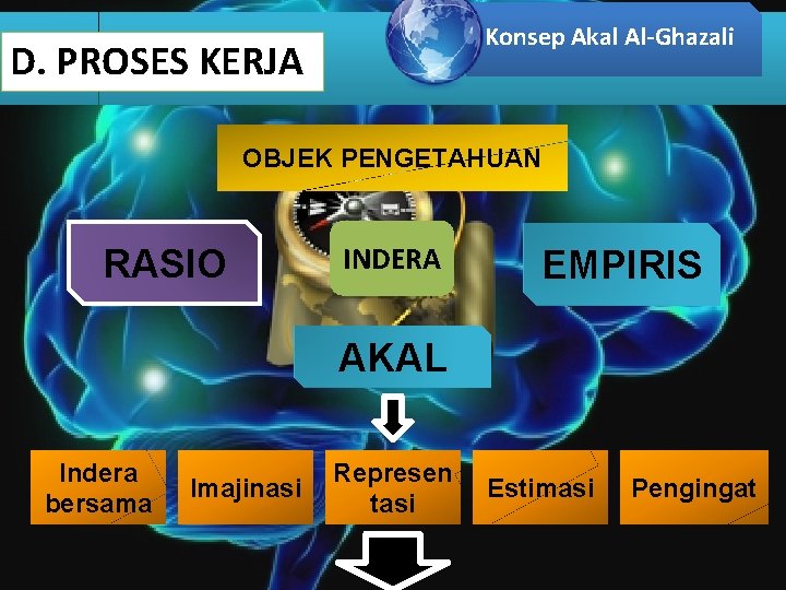 Konsep Akal Al-Ghazali D. PROSES KERJA OBJEK PENGETAHUAN RASIO INDERA EMPIRIS AKAL Indera bersama