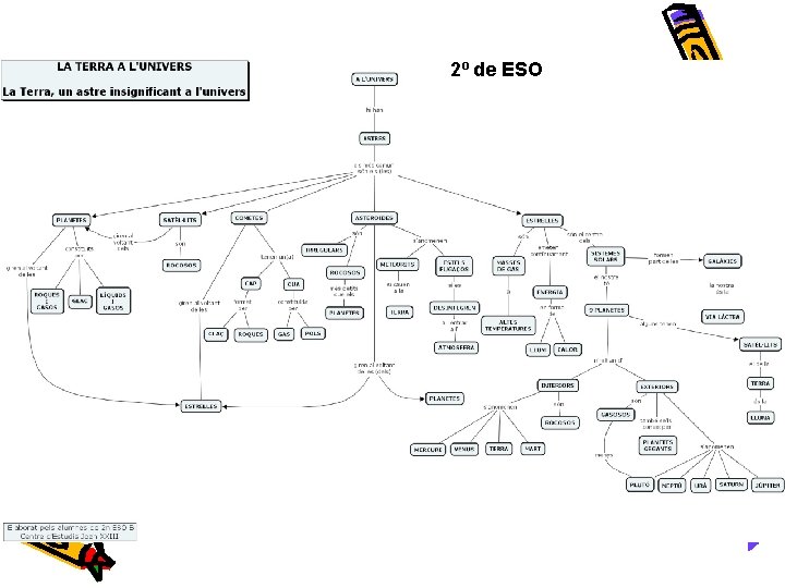 2º de ESO 