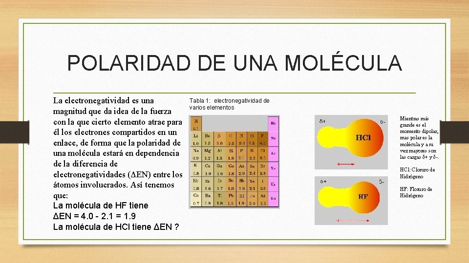 POLARIDAD DE UNA MOLÉCULA La electronegatividad es una magnitud que da idea de la