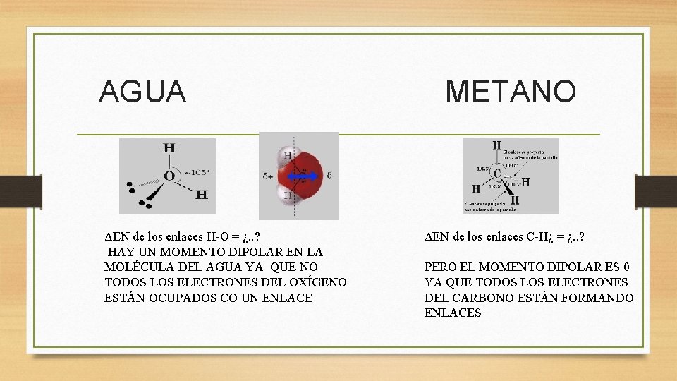 AGUA METANO ΔEN de los enlaces H-O = ¿. . ? HAY UN MOMENTO