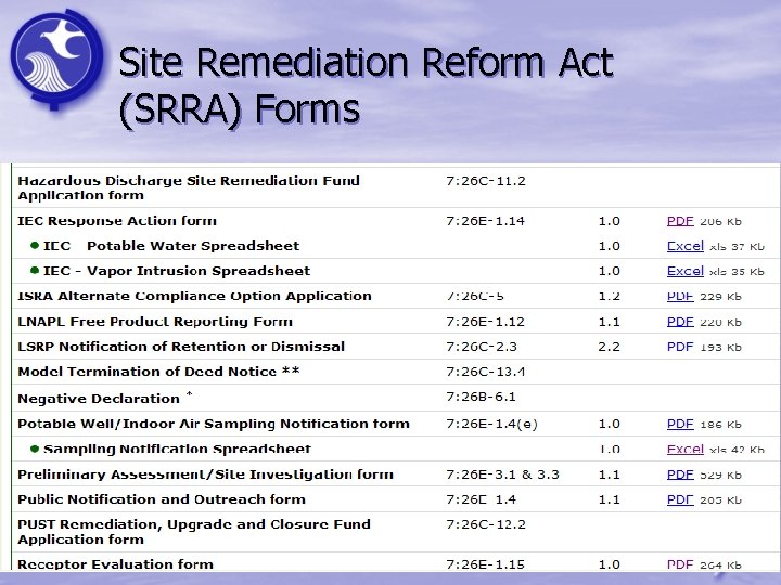 Site Remediation Reform Act (SRRA) Forms 43 