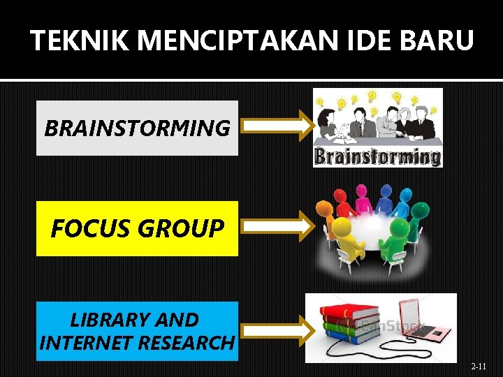 TEKNIK MENCIPTAKAN IDE BARU BRAINSTORMING FOCUS GROUP LIBRARY AND INTERNET RESEARCH 2 -11 