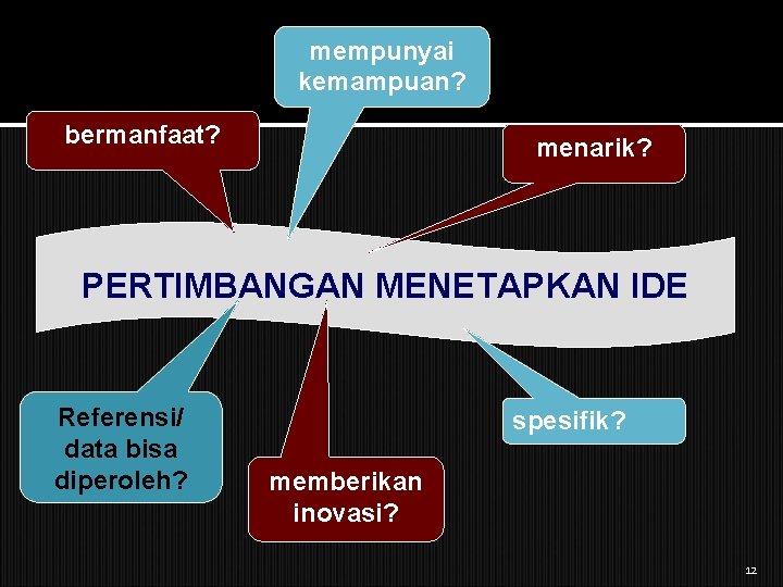 mempunyai kemampuan? bermanfaat? menarik? PERTIMBANGAN MENETAPKAN IDE Referensi/ data bisa diperoleh? spesifik? memberikan inovasi?