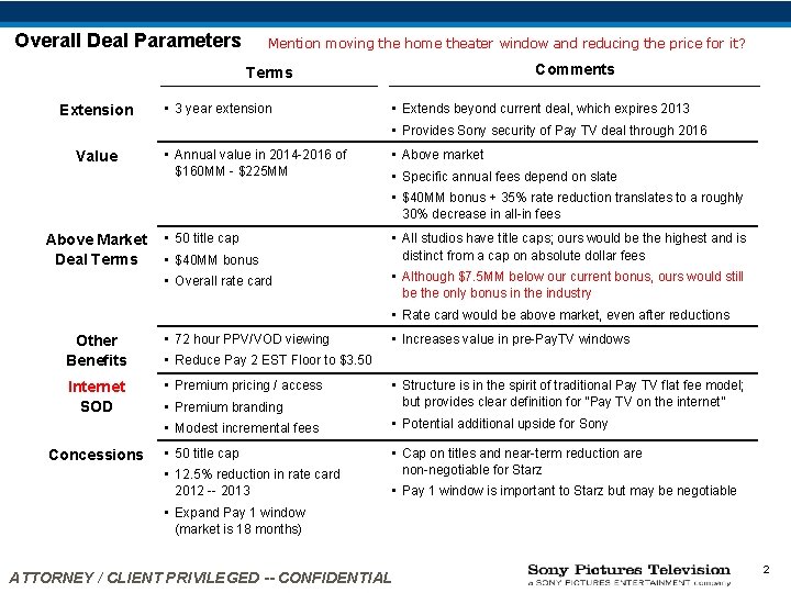 Overall Deal Parameters Mention moving the home theater window and reducing the price for Overall Deal Parameters Mention moving the home theater window and reducing the price for