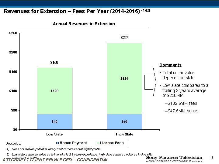Revenues for Extension – Fees Per Year (2014 -2016) (1)(2) Annual Revenues in Extension Revenues for Extension – Fees Per Year (2014 -2016) (1)(2) Annual Revenues in Extension