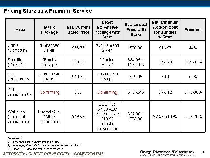 Pricing Starz as a Premium Service Basic Package Est. Current Basic Price Least Expensive Pricing Starz as a Premium Service Basic Package Est. Current Basic Price Least Expensive