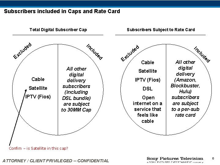 Subscribers included in Caps and Rate Card Total Digital Subscriber Cap d d In Subscribers included in Caps and Rate Card Total Digital Subscriber Cap d d In