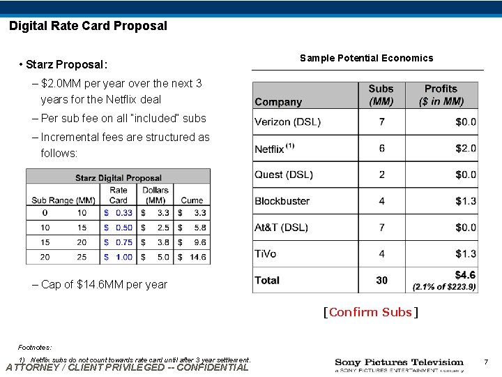 Digital Rate Card Proposal • Starz Proposal: Sample Potential Economics – $2. 0 MM Digital Rate Card Proposal • Starz Proposal: Sample Potential Economics – $2. 0 MM