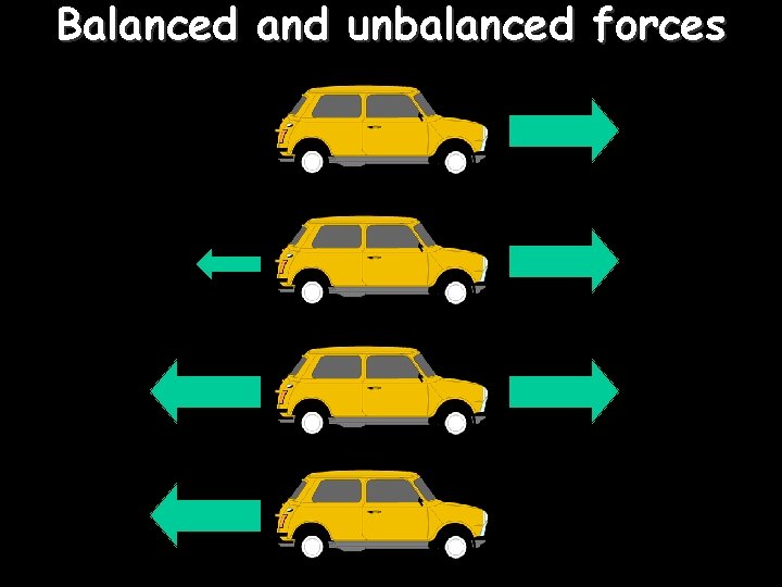 Balanced and unbalanced forces 