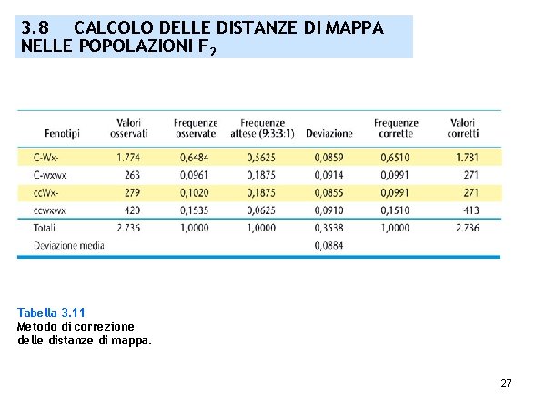 3. 8 CALCOLO DELLE DISTANZE DI MAPPA NELLE POPOLAZIONI F 2 Tabella 3. 11