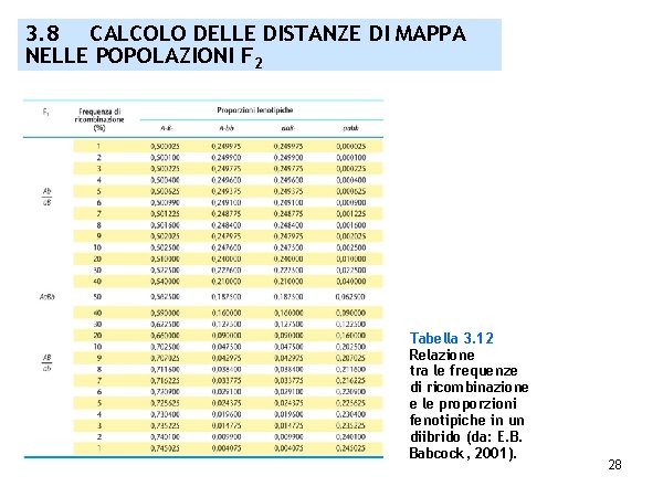 3. 8 CALCOLO DELLE DISTANZE DI MAPPA NELLE POPOLAZIONI F 2 Tabella 3. 12