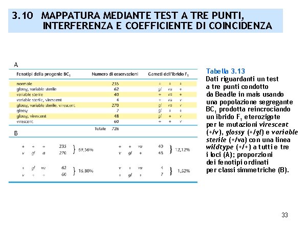 3. 10 MAPPATURA MEDIANTE TEST A TRE PUNTI, INTERFERENZA E COEFFICIENTE DI COINCIDENZA Tabella