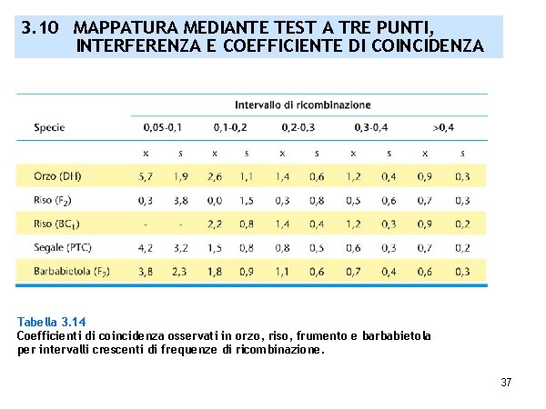 3. 10 MAPPATURA MEDIANTE TEST A TRE PUNTI, INTERFERENZA E COEFFICIENTE DI COINCIDENZA Tabella