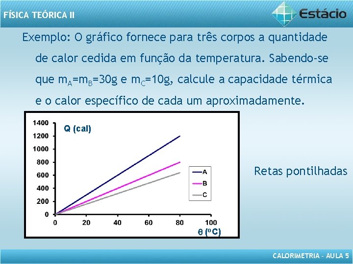 FÍSICA TEÓRICA II Exemplo: O gráfico fornece para três corpos a quantidade de calor