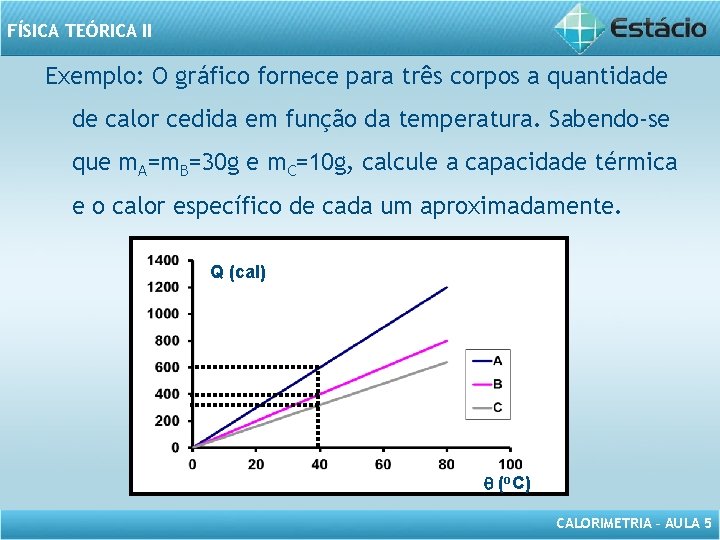 FÍSICA TEÓRICA II Exemplo: O gráfico fornece para três corpos a quantidade de calor