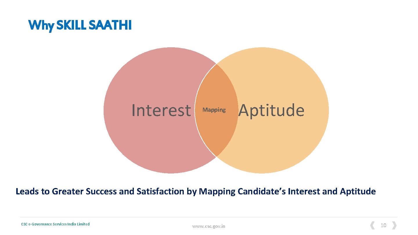 Why SKILL SAATHI Interest Mapping Aptitude Leads to Greater Success and Satisfaction by Mapping