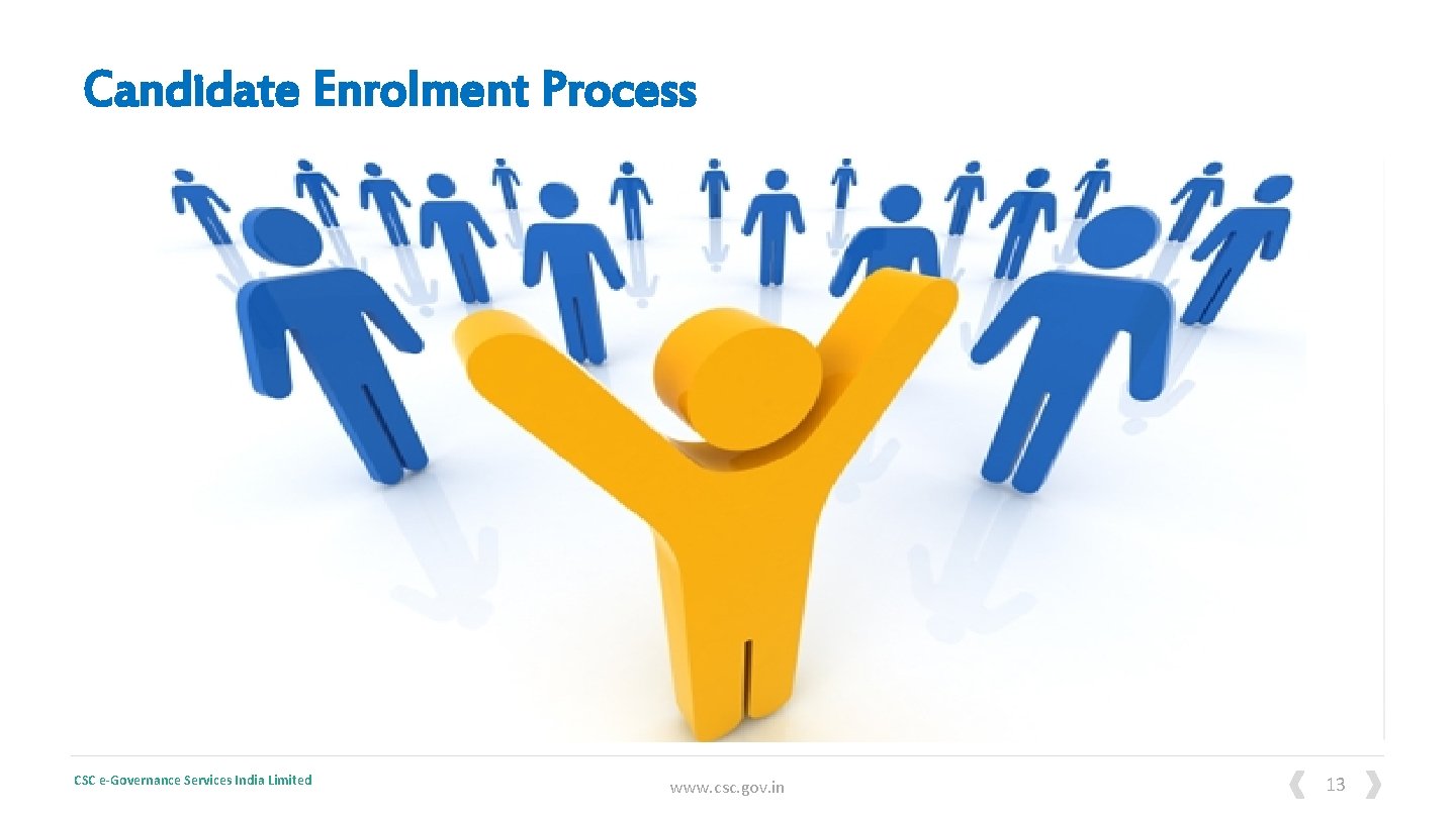 Candidate Enrolment Process CSC e-Governance Services India Limited www. csc. gov. in 13 