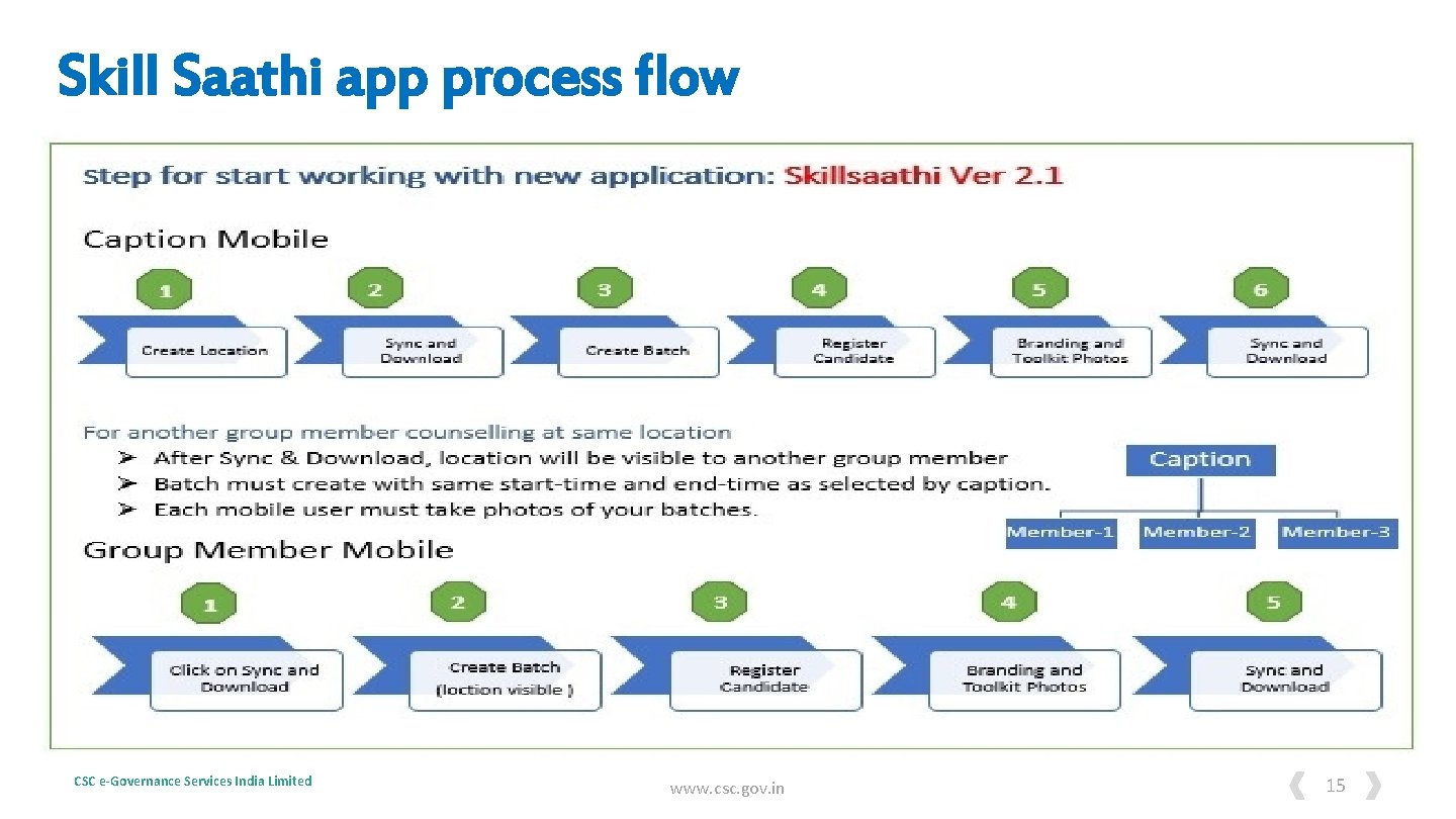 Skill Saathi app process flow CSC e-Governance Services India Limited www. csc. gov. in