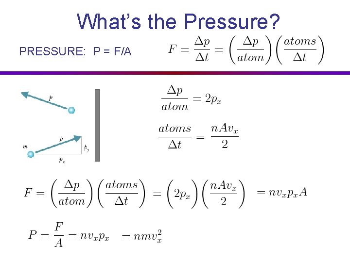 What’s the Pressure? PRESSURE: P = F/A 