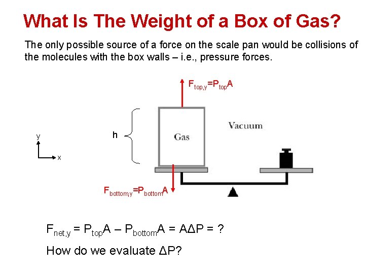 What Is The Weight of a Box of Gas? The only possible source of