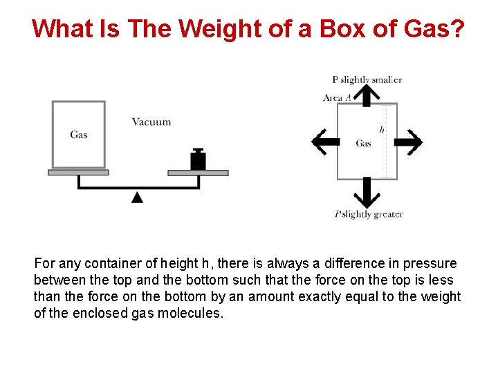 What Is The Weight of a Box of Gas? For any container of height