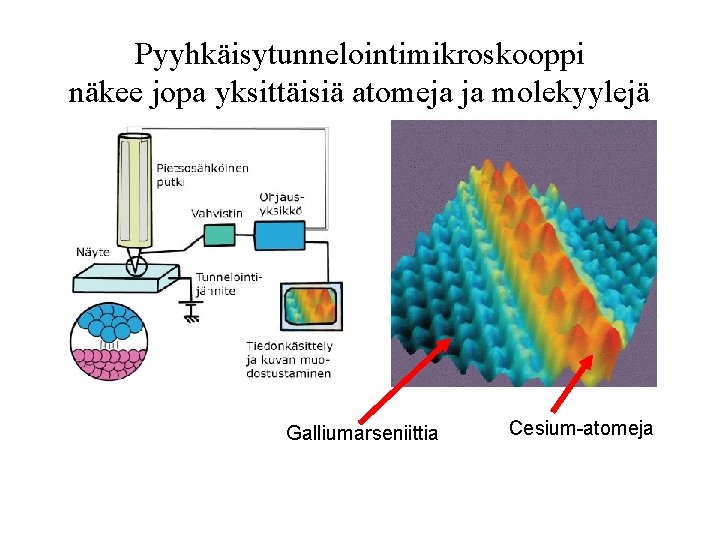 Pyyhkäisytunnelointimikroskooppi näkee jopa yksittäisiä atomeja ja molekyylejä Galliumarseniittia Cesium-atomeja 