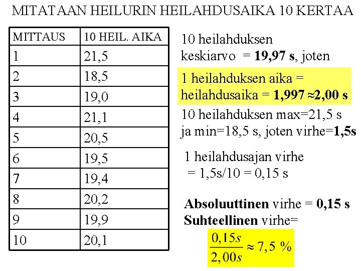 MITATAAN HEILURIN HEILAHDUSAIKA 10 KERTAA MITTAUS 10 HEIL. AIKA 1 2 3 4 5