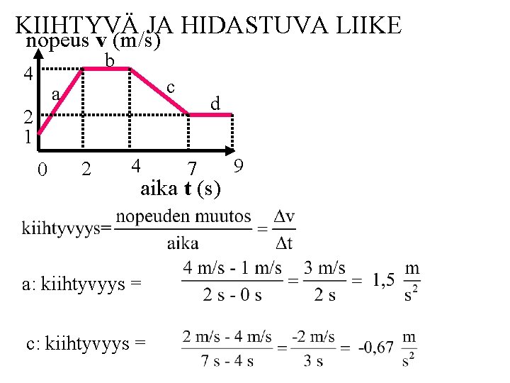 KIIHTYVÄ JA HIDASTUVA LIIKE nopeus v (m/s) b 4 c a d 2 1