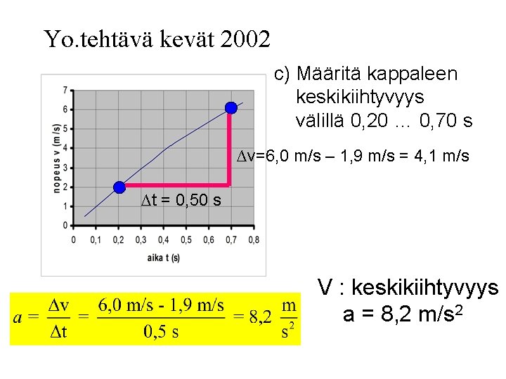 Yo. tehtävä kevät 2002 c) Määritä kappaleen keskikiihtyvyys välillä 0, 20 … 0, 70