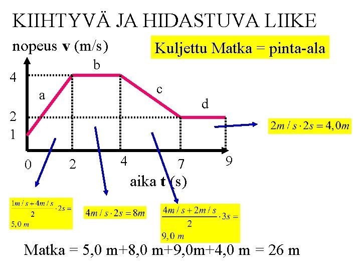 KIIHTYVÄ JA HIDASTUVA LIIKE nopeus v (m/s) Kuljettu Matka = pinta-ala b 4 c