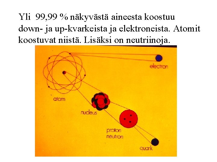 Yli 99, 99 % näkyvästä aineesta koostuu down- ja up-kvarkeista ja elektroneista. Atomit koostuvat