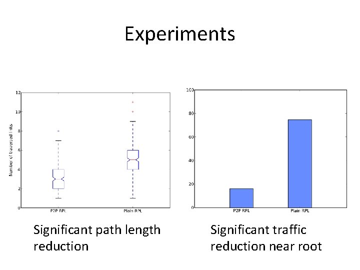 Experiments Significant path length reduction Significant traffic reduction near root 