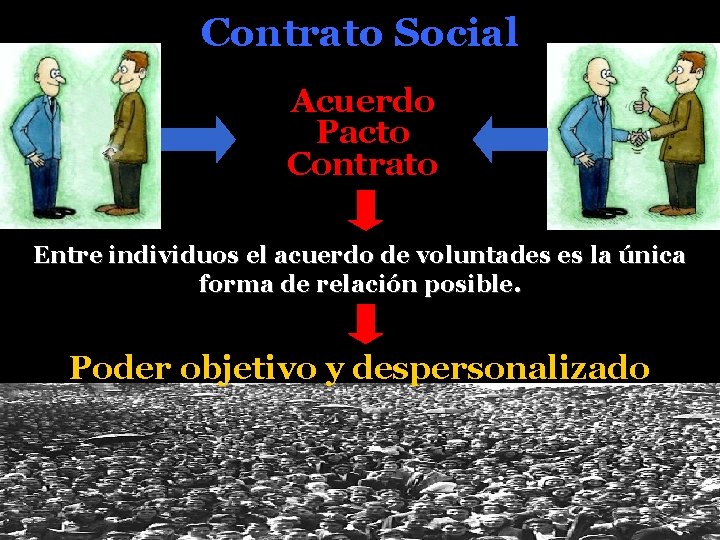 Contrato Social Acuerdo Pacto Contrato Entre individuos el acuerdo de voluntades es la única