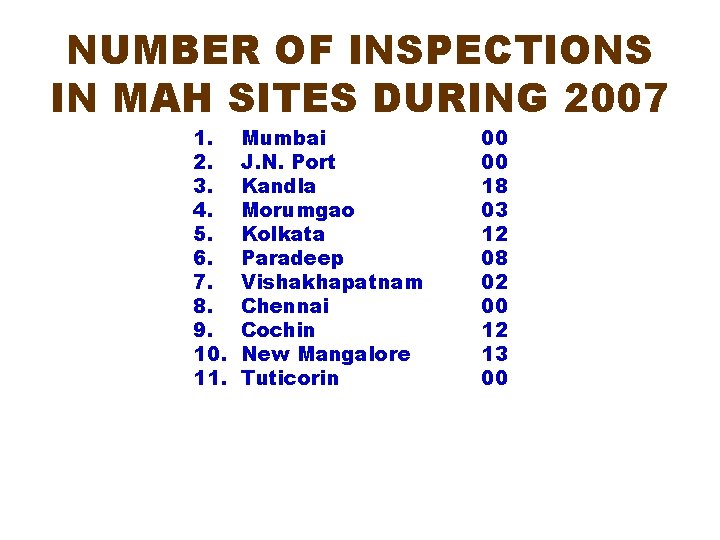 NUMBER OF INSPECTIONS IN MAH SITES DURING 2007 1. 2. 3. 4. 5. 6.